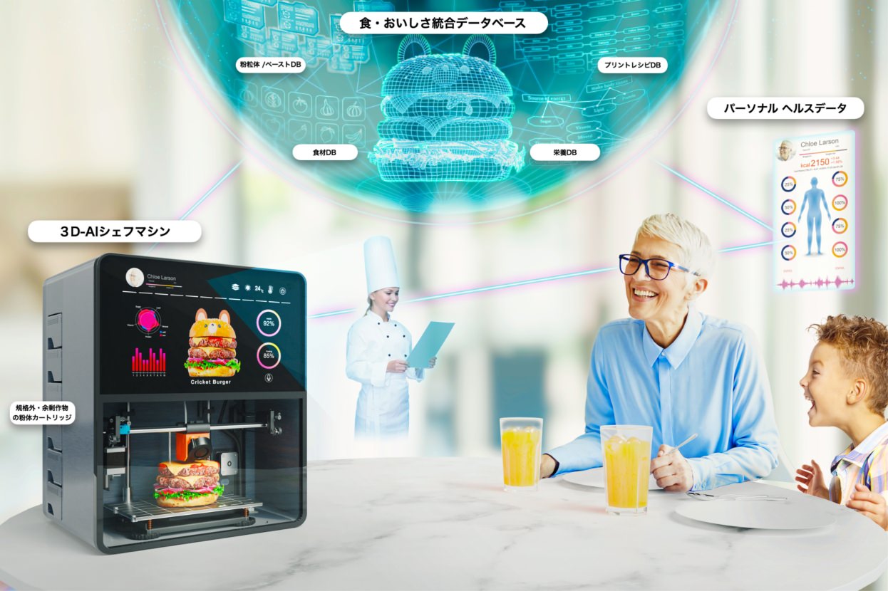 大学、研究機関の未来の物語化、可視化