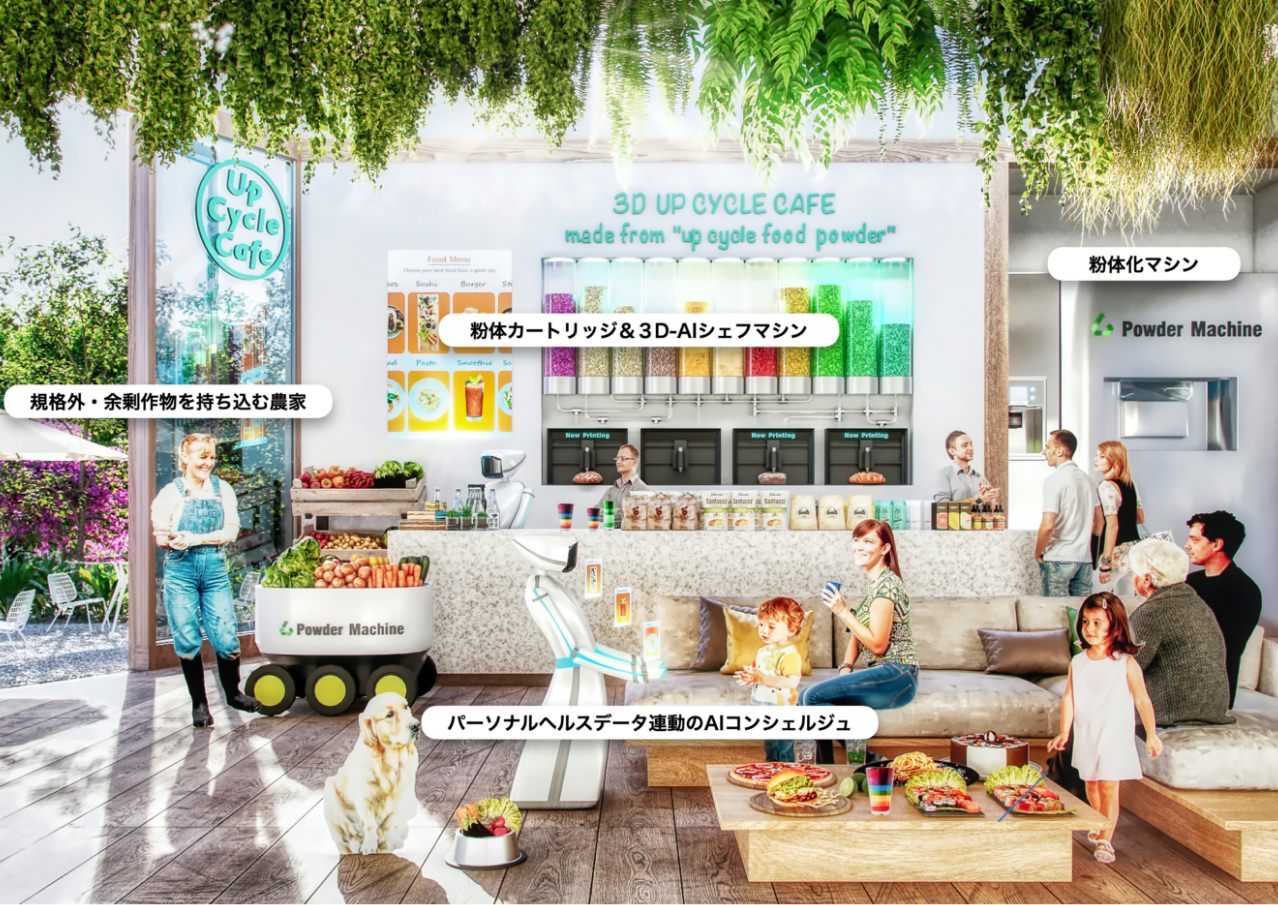 大学、研究機関の未来の物語化、可視化