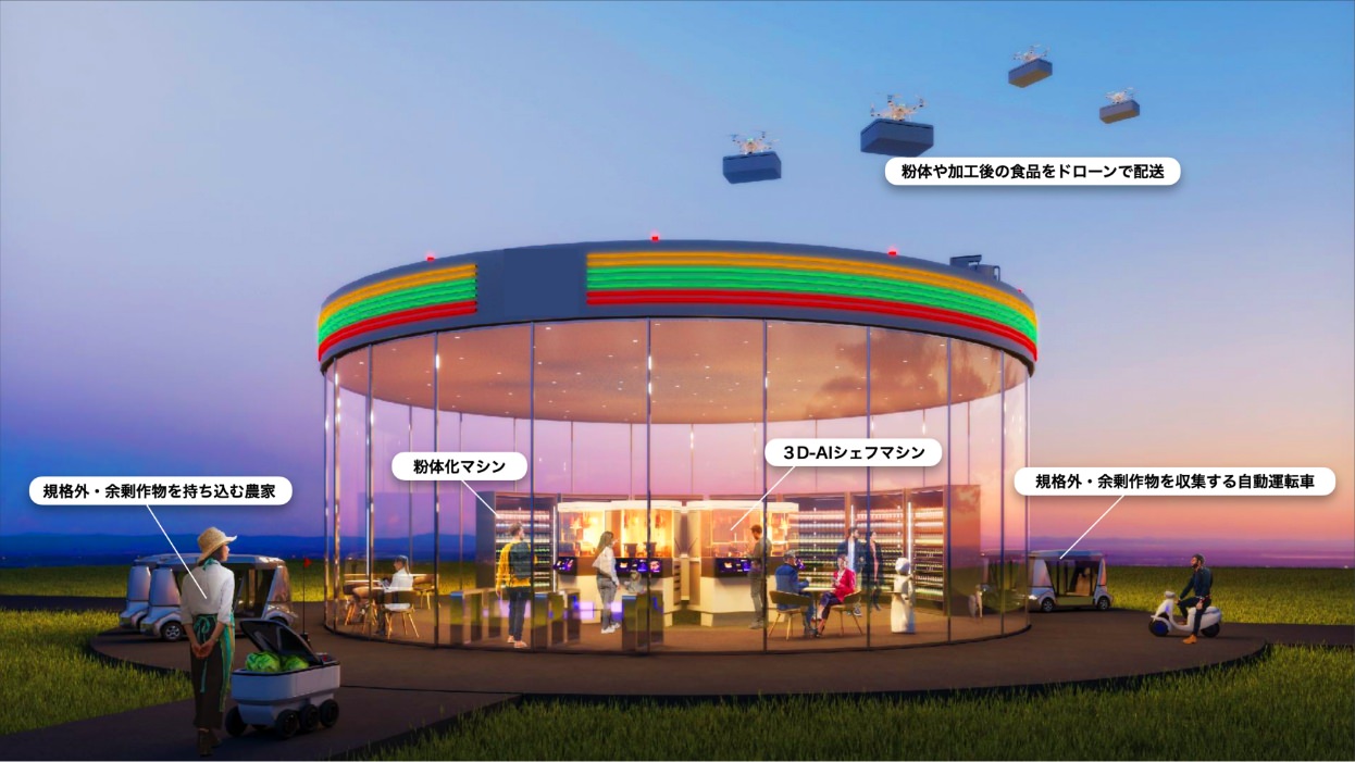 大学、研究機関の未来の物語化、可視化