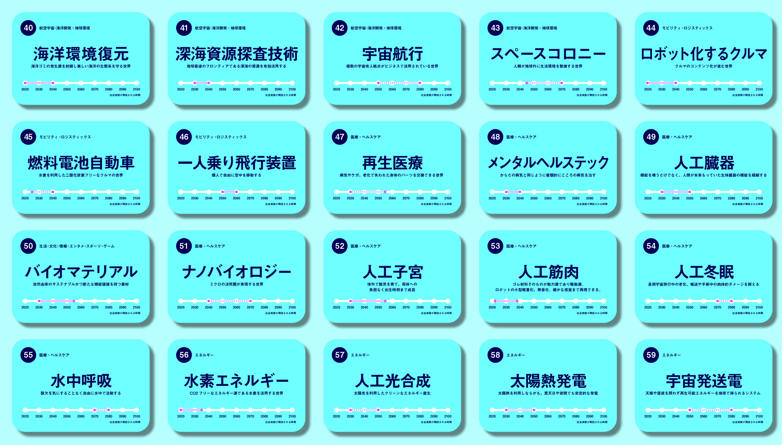 未来技術カード