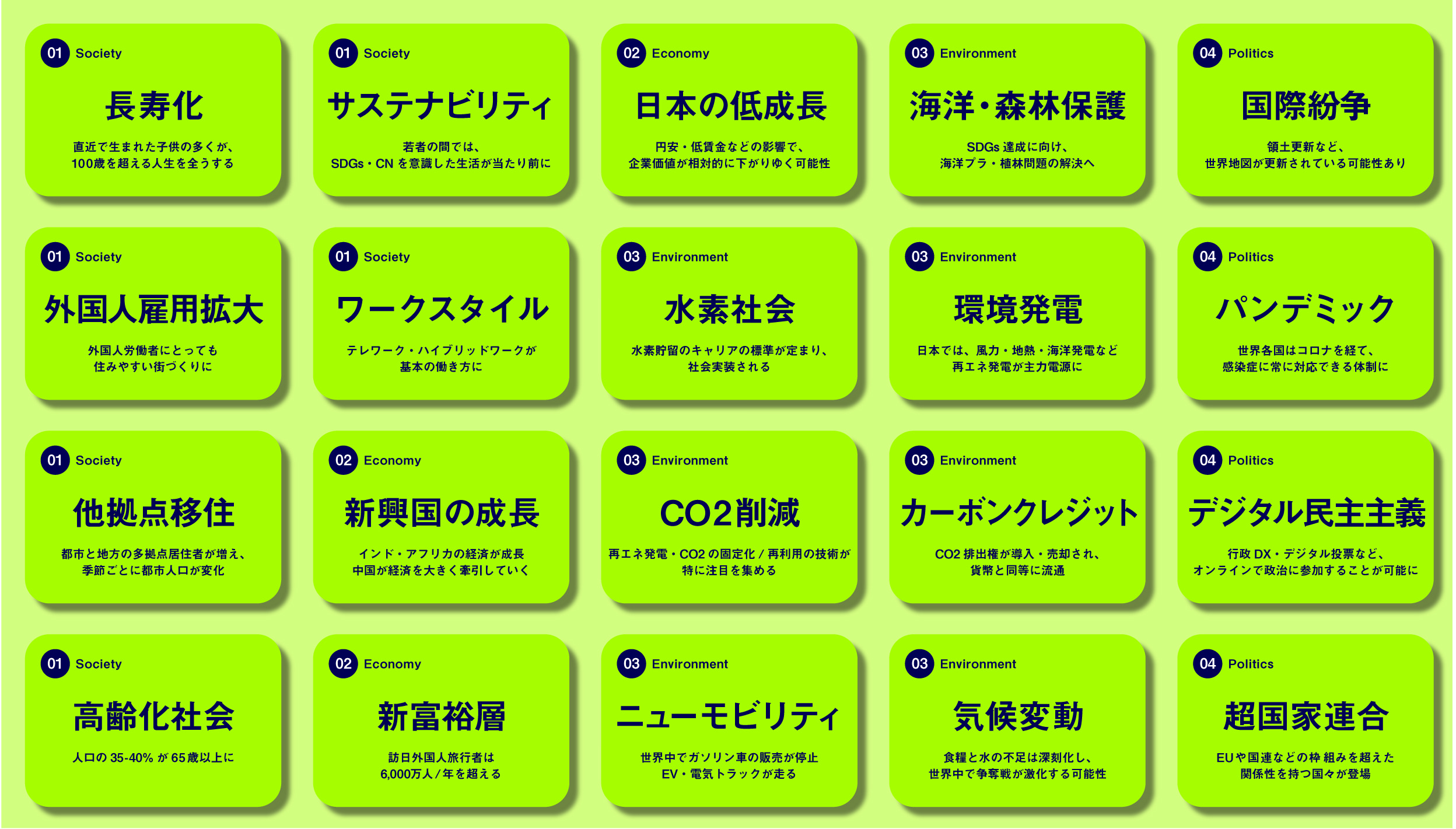 社会変化カード