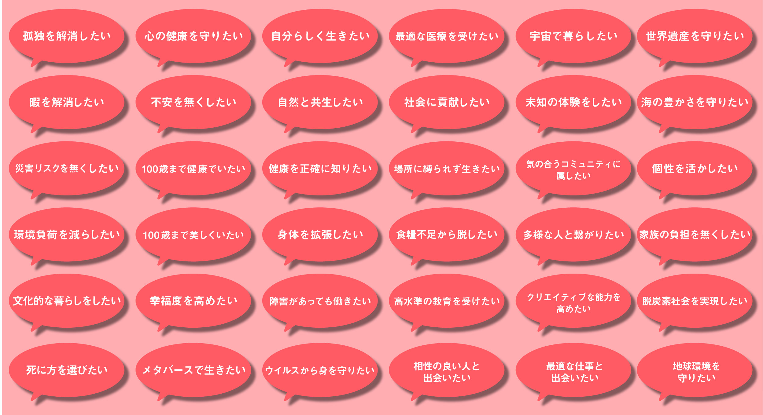 未来欲求カード