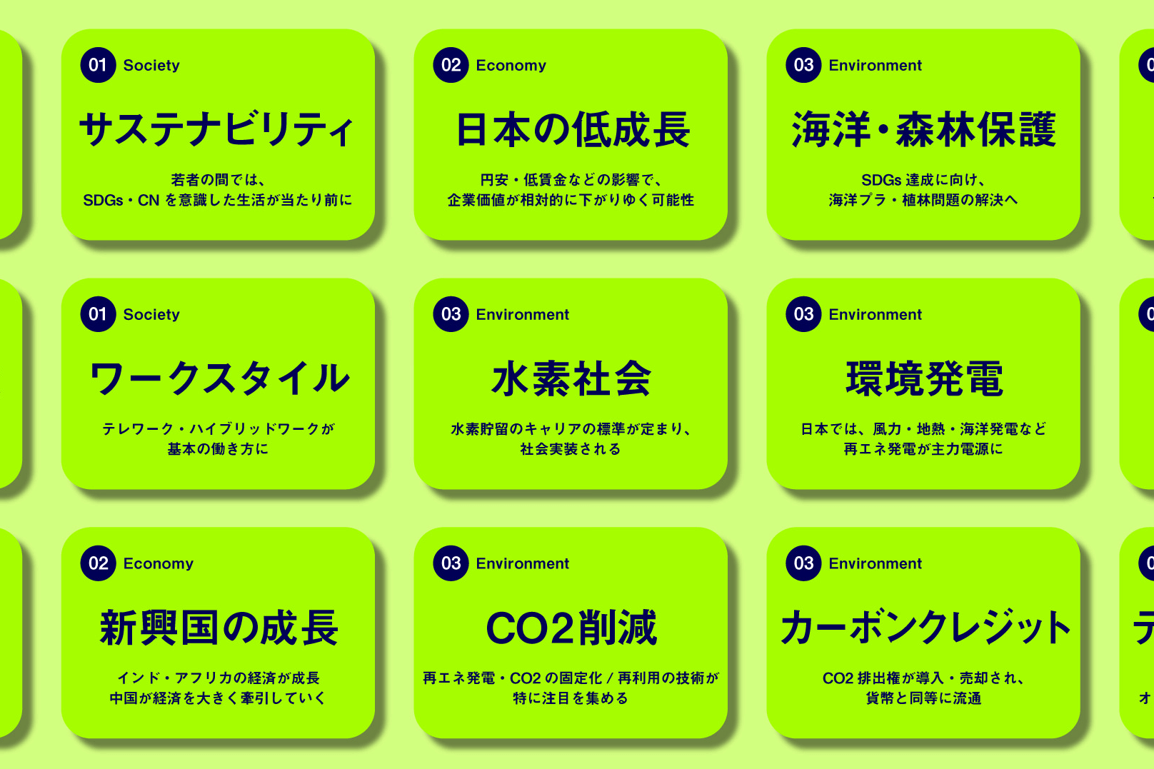 社会変化カード