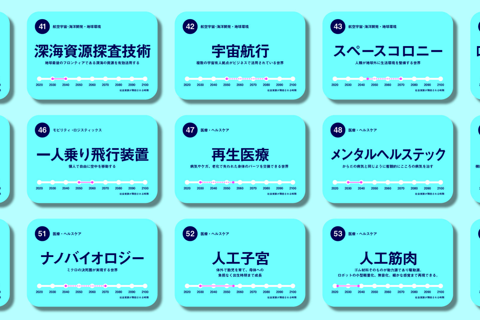 未来技術カード