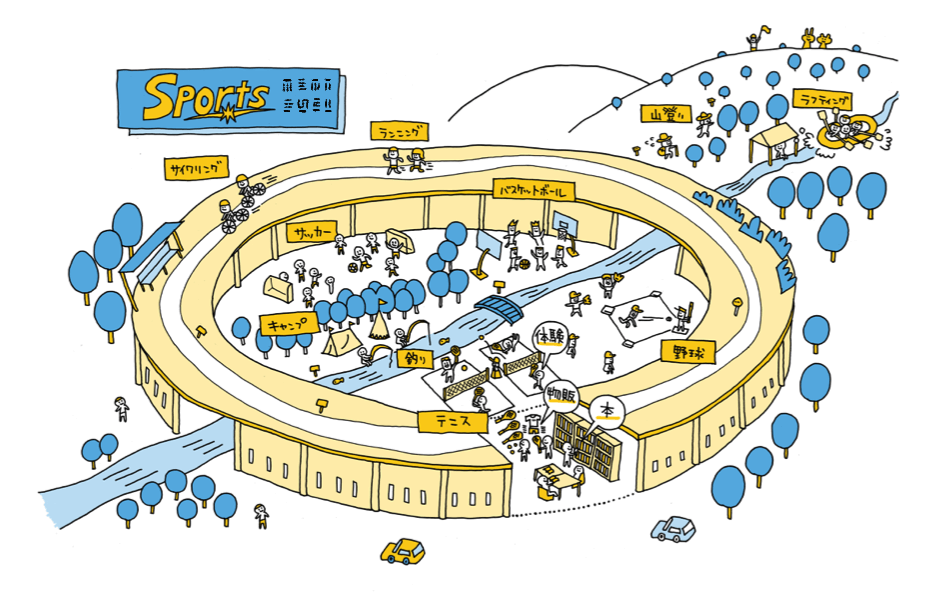 飛躍的アイデア発散 & 可視化ワークショップ