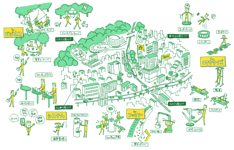 飛躍的アイデア発散 & 可視化ワークショップ