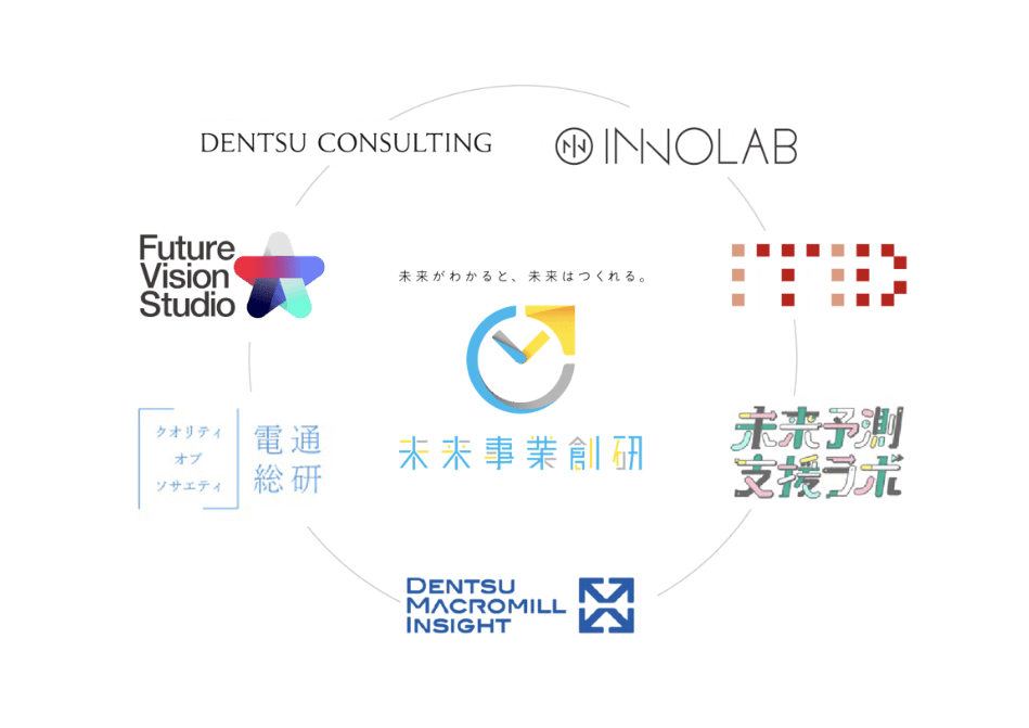 多角的な未来価値探求